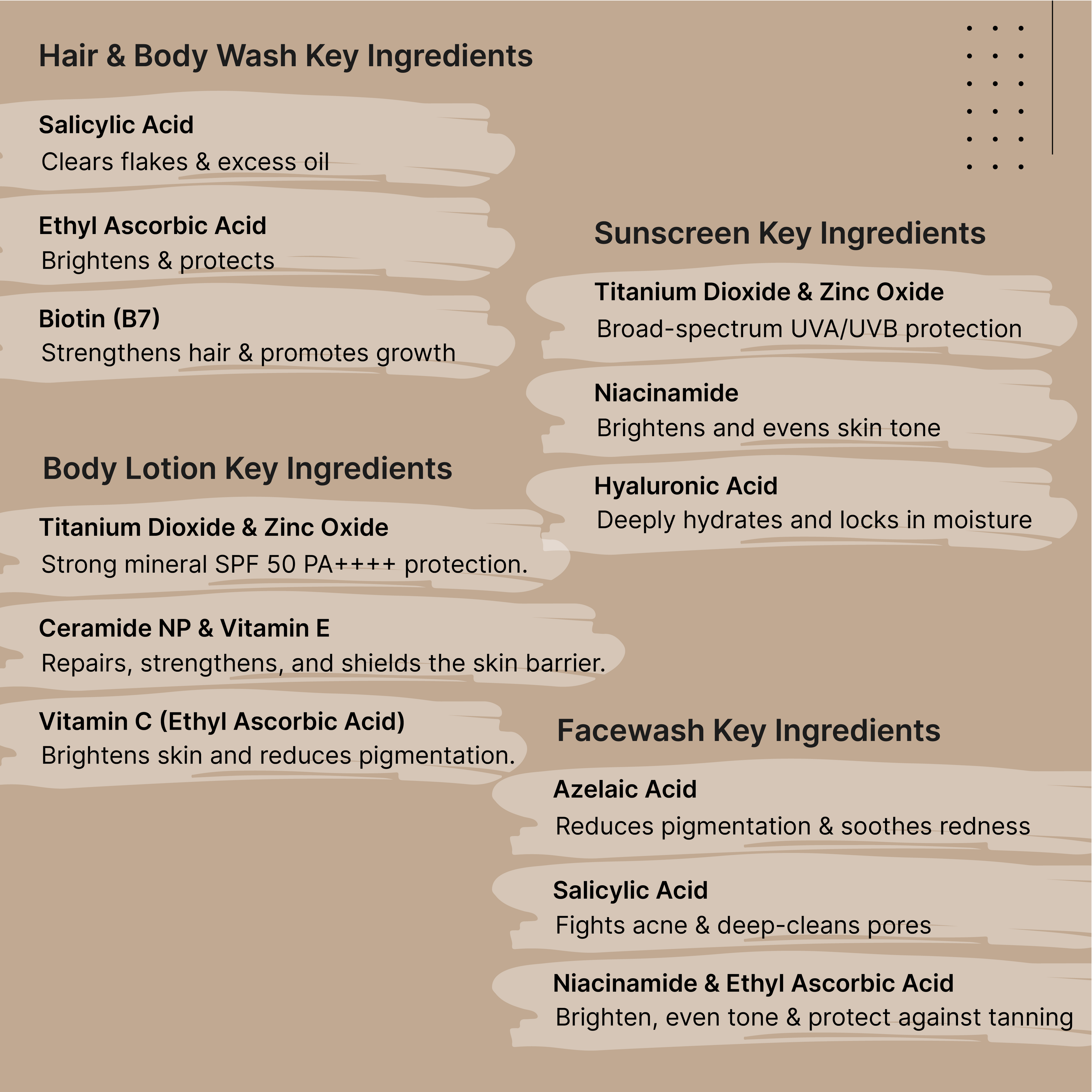 Merciaura Signature Desire Combo – Complete Care Pack (Set of 4)  6-in-1 Expert Face Wash (100 ml) | UV Armor Sunscreen SPF 50 PA++++ (100 ml) | UV Shield Body Lotion SPF 50 PA++++ (120 ml) | Desire Hair + Body Wash (300 ml)