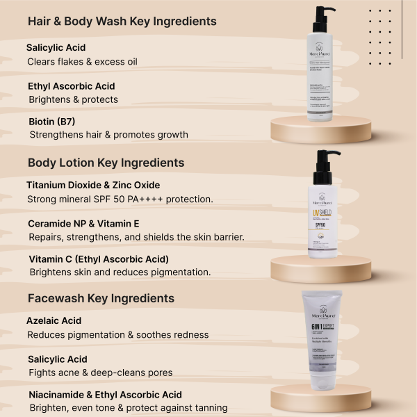 6 in 1 Expert Face Wash + Desire Hair & Body Wash + UV Shield Body Lotion SPF 50 PA++++